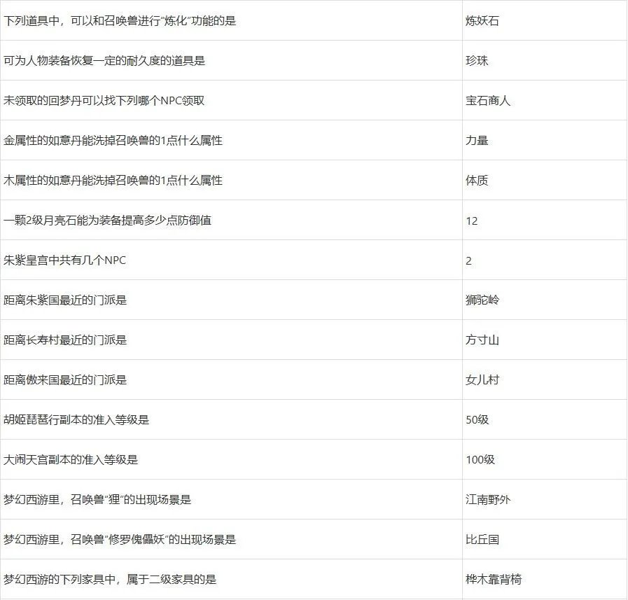 梦幻西游元宵节答题攻略2023