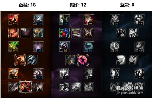 lol永恒梦魇打野天赋符文 s6梦魇最新天赋加点图