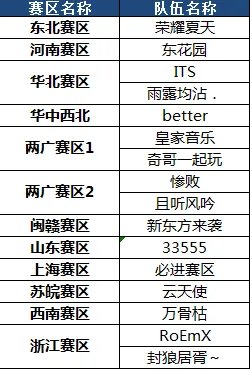 2016《梦幻西游》电脑版全民PK争霸赛总决赛名单出炉