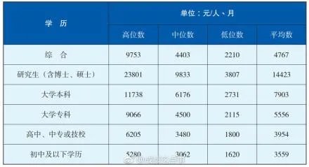 成都人才蓝皮书