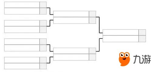 《lol》S8总决赛比赛赛制表一览 S8总决赛赛制分享