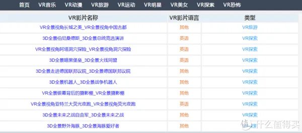 VR眼镜+福利资源大盘点，原来宅在家还能做这么多刺激的事情...