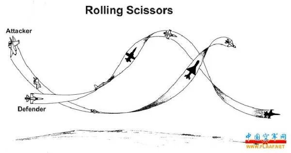 关于战斗机剪刀机动 求教！！！！ 谢谢