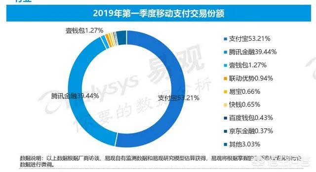 paypal进入中国对微信和支付宝影响如何？