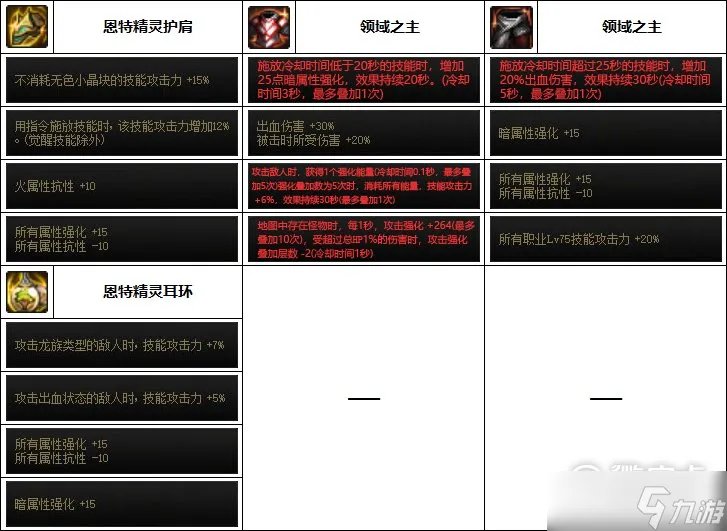 DNF血法巴卡妮装备搭配详情