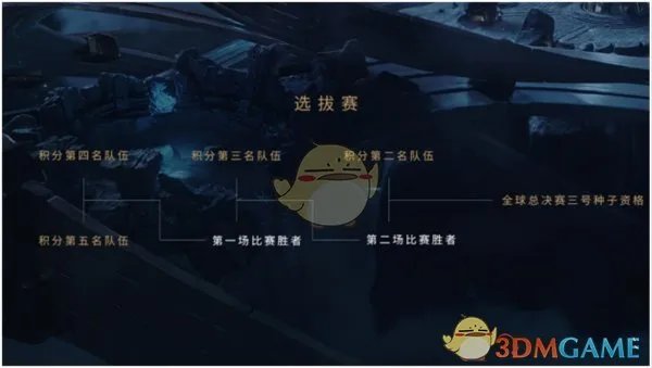 《LOL》S8总决赛入围赛规则详解