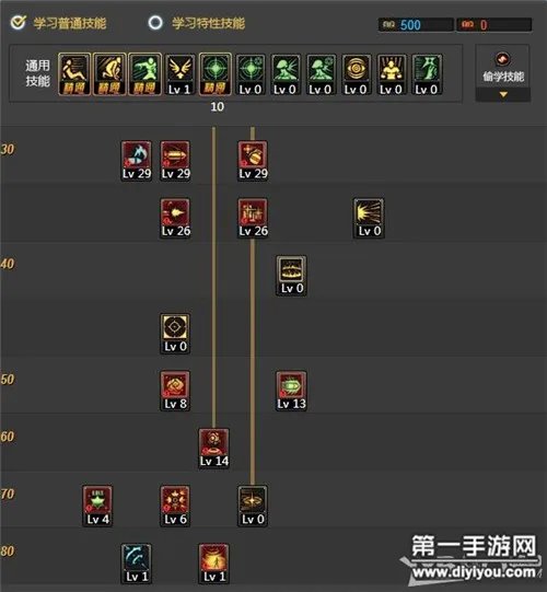 DNF男弹药TB7机密突击队套加点方案