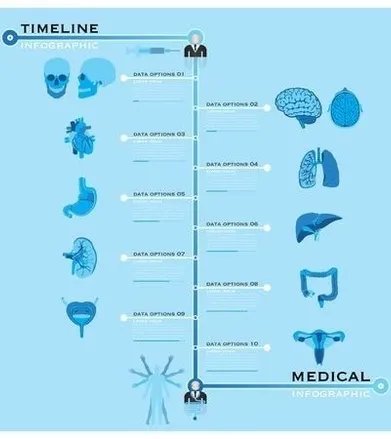 深圳友谊医院体检流程、套餐及指南