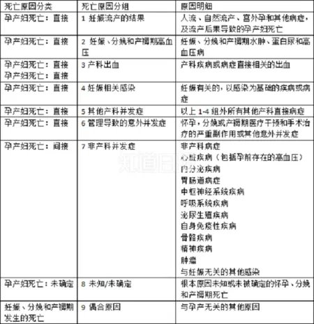 女大学生宿舍产子后死亡，不坐月子惹的祸？