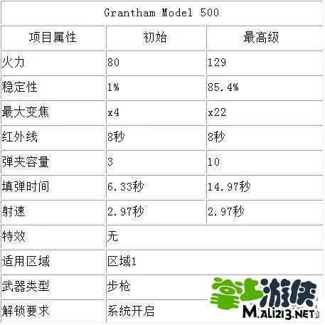 猎鹿人2014攻略武器大全 各种武器介绍汇总