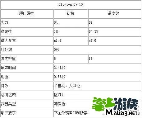 猎鹿人2014攻略武器大全 各种武器介绍汇总