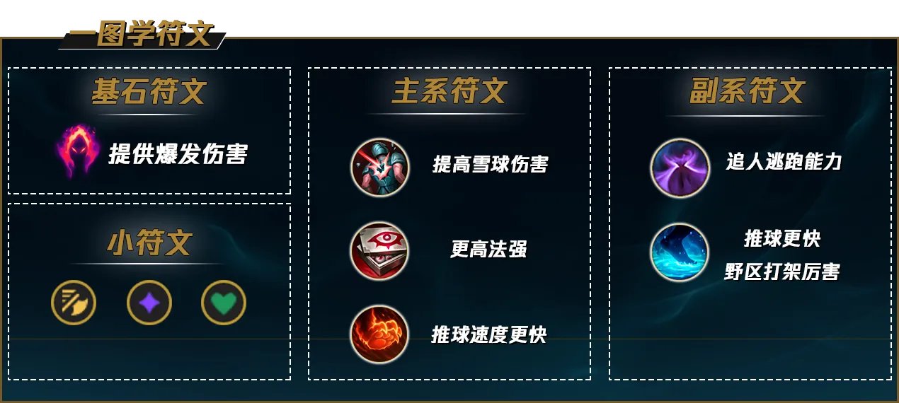 LOLS12雪人天赋推荐