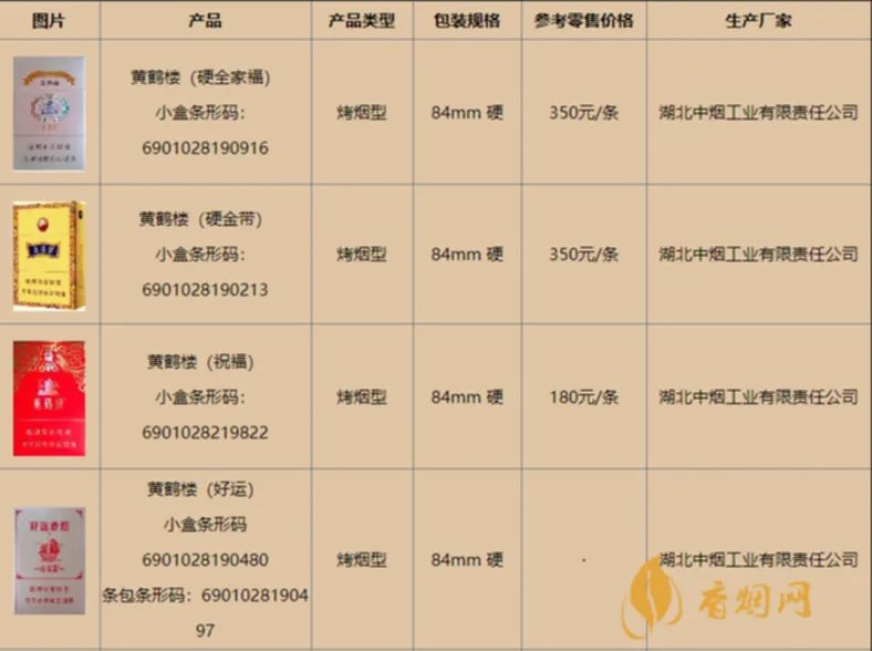 黄鹤楼批发价是多少 黄鹤楼批发价一览表