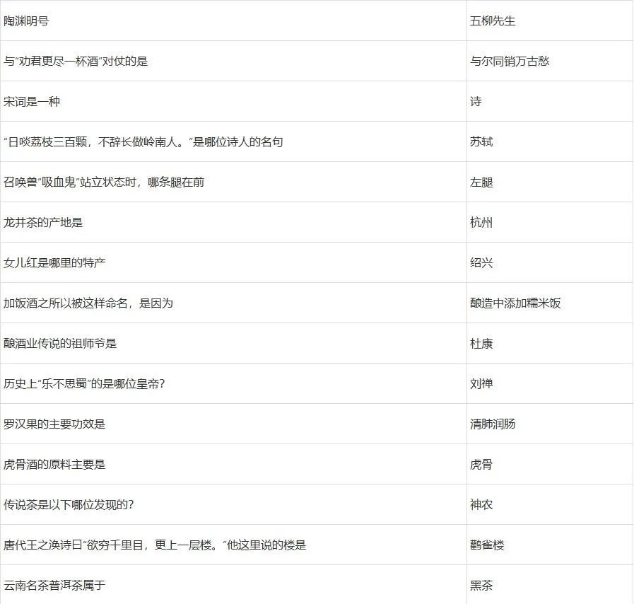 梦幻西游元宵节答题攻略2023