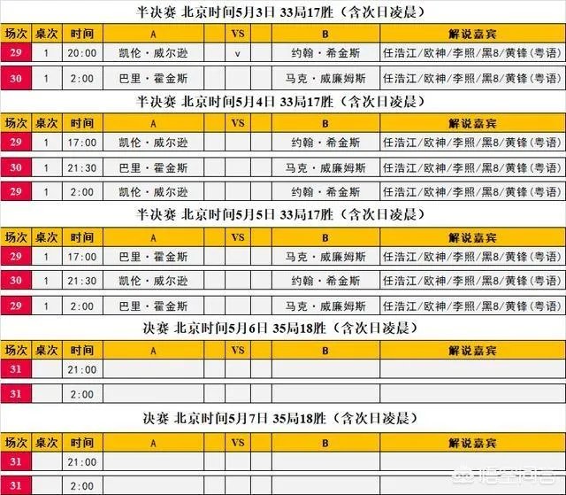 丁俊晖被淘汰了，本届斯诺克世锦赛还有什么值得期待的比赛吗？