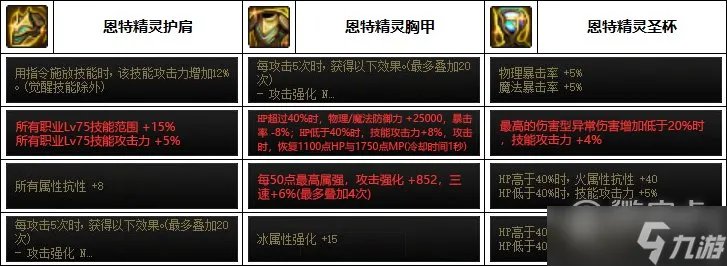 DNF血法巴卡妮装备搭配详情