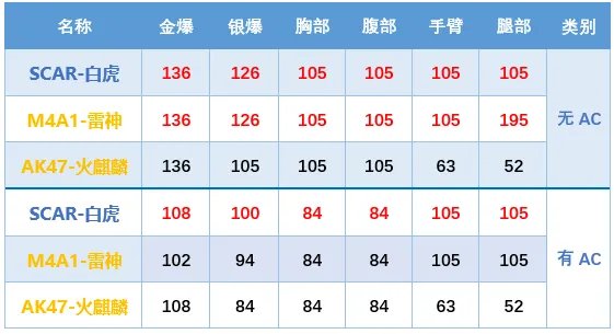 cfscarlight白虎好用吗