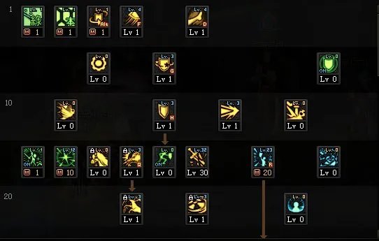 DNF2022精灵骑士加点