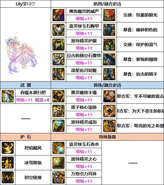 DNF2023缔造者装备选择