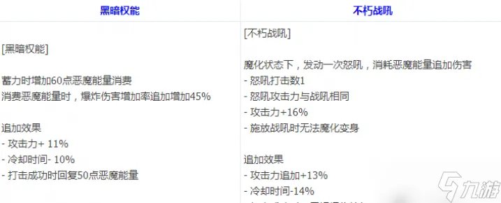 DNF复仇者重做技能介绍