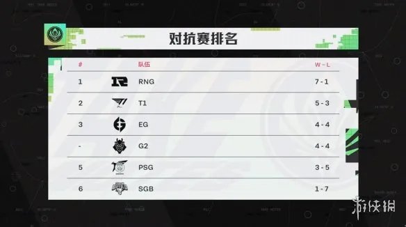 2022msi对抗赛积分榜 msi积分榜最新5.24