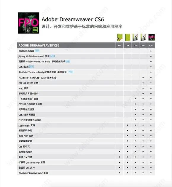 求dreamweaver cs6有用的序列号?
