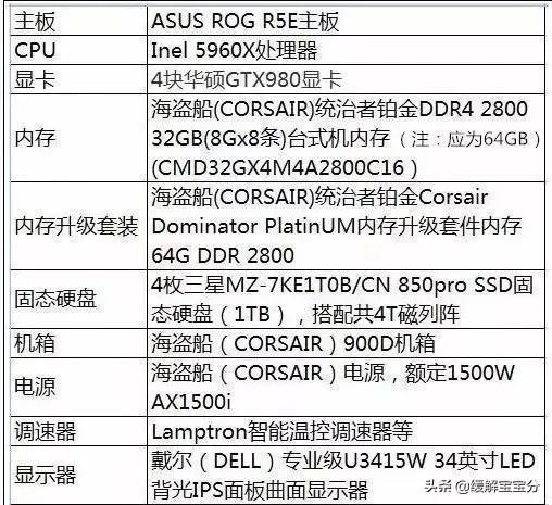王思聪30多万的电脑是什么样的?