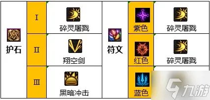 dnf混沌魔灵110级怎么加点 110混沌魔灵加点推荐2023