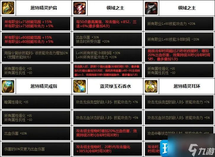 DNF2023魔道装备怎么选择 2023魔道装备推荐