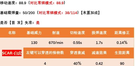 cfscarlight白虎好用吗