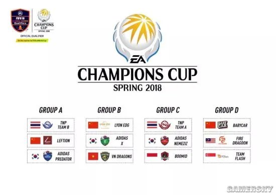 EA冠军杯春季赛2018球员选秀结果新鲜出炉