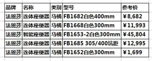 法恩莎马桶价格是多少 如何才能选到高品质马桶