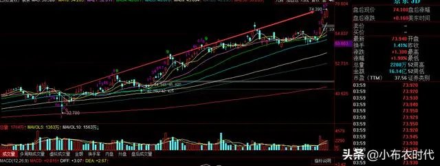 你怎么看苹果公司市值突破两万亿美元？