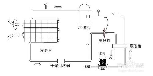 超低温制冷机压缩机出现反转怎么解决？