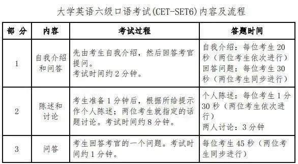 2020六级12月考试时间