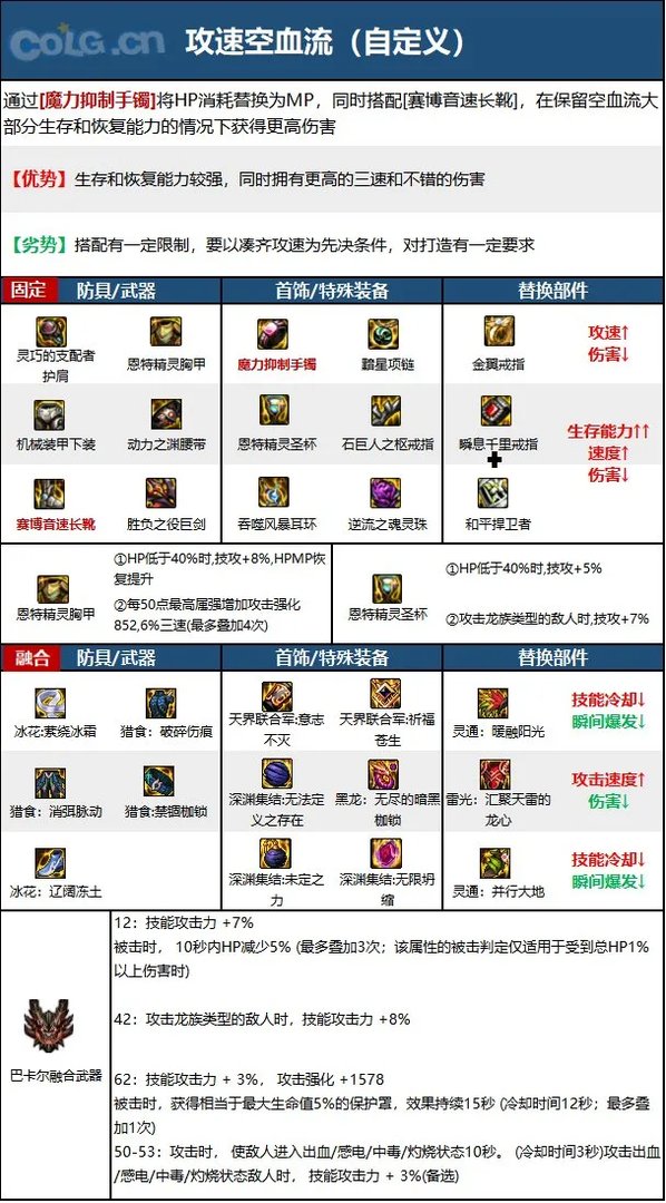 dnf110级版本剑魔毕业装备怎么搭配 2023剑魔毕业装备搭配推荐