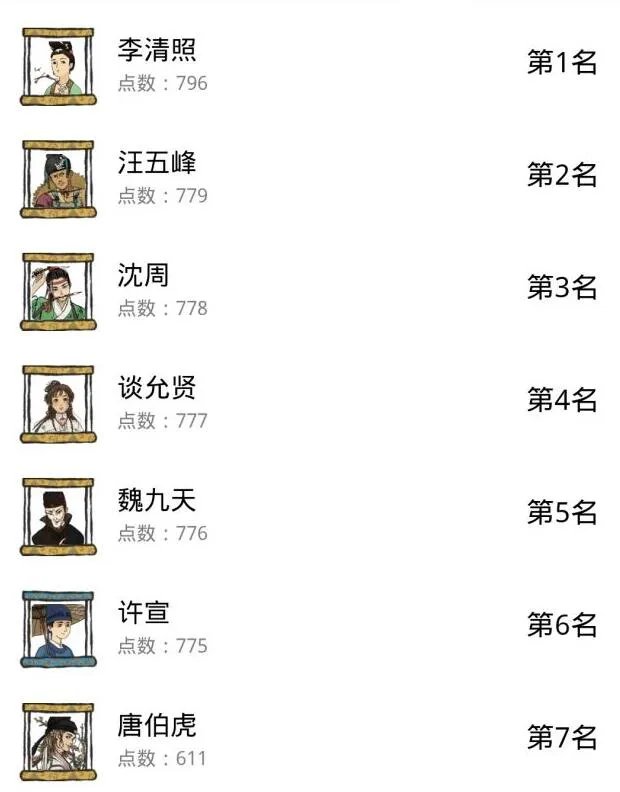 江南百景图理财角色排行