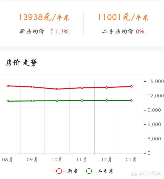 无锡市房价多少?