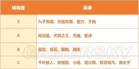 完美世界手游兽图英魂详细攻略 英魂养成方法全指南