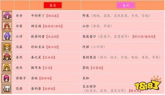 奶牛镇的小时光人物喜好 超详细礼物表