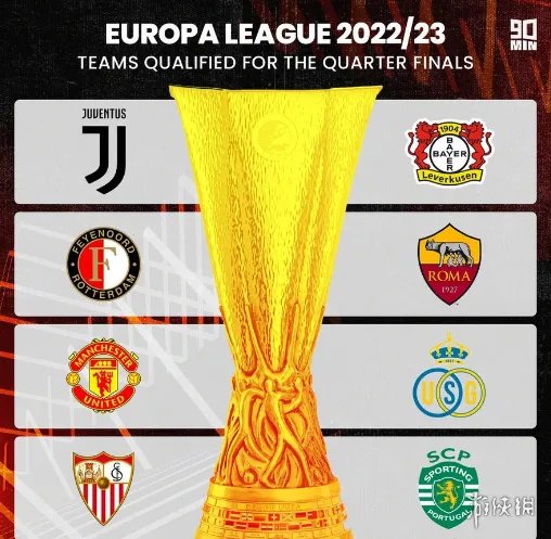 欧联杯八强出炉 2023欧联杯8强产生