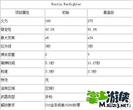 猎鹿人2014攻略武器大全 各种武器介绍汇总
