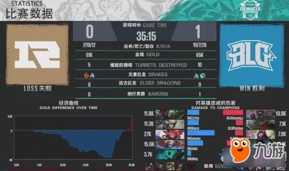 《LOL》2018德玛西亚杯珠海站赛程表 总决赛RNG夺冠视频