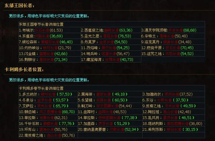 魔兽世界灾变后的长者们在哪里