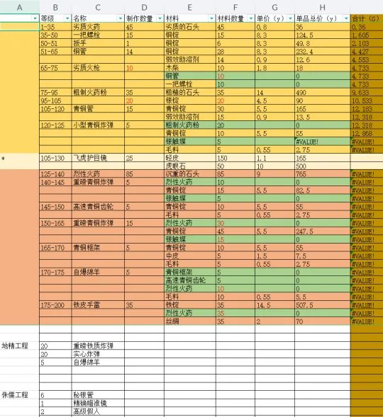 魔兽世界wlk工程1-375最省材料攻略