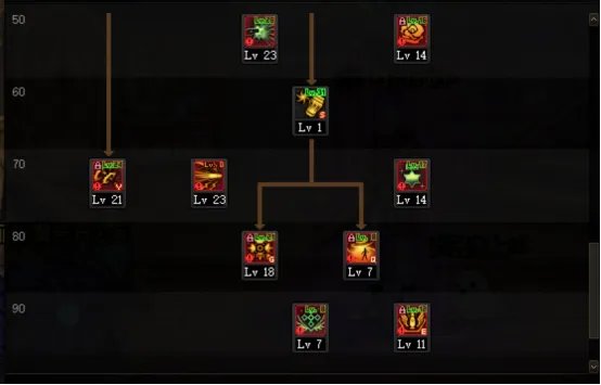 dnf110级版本男弹药怎么加点 2022男弹药加点推荐