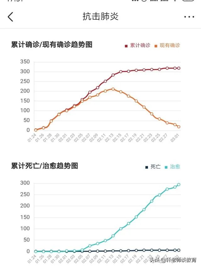 全国好多省份开学或公布开学时间,河北省为什么不公布开学时间?