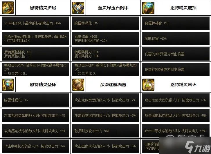 DNF女机械巴卡妮装备搭配一览