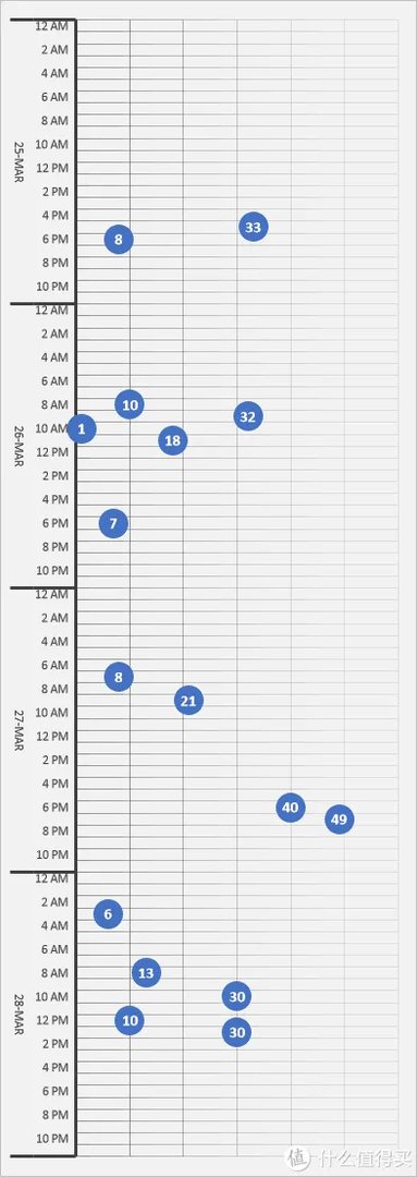 呼死你?接死你!——浅淡电话轰炸的应对和攻防