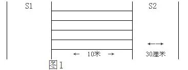 公安机关录用人民警察体能测评项目和标准